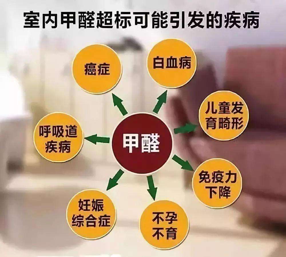 裝修材料不環(huán)保都會導致什么你知道嗎1.jpg