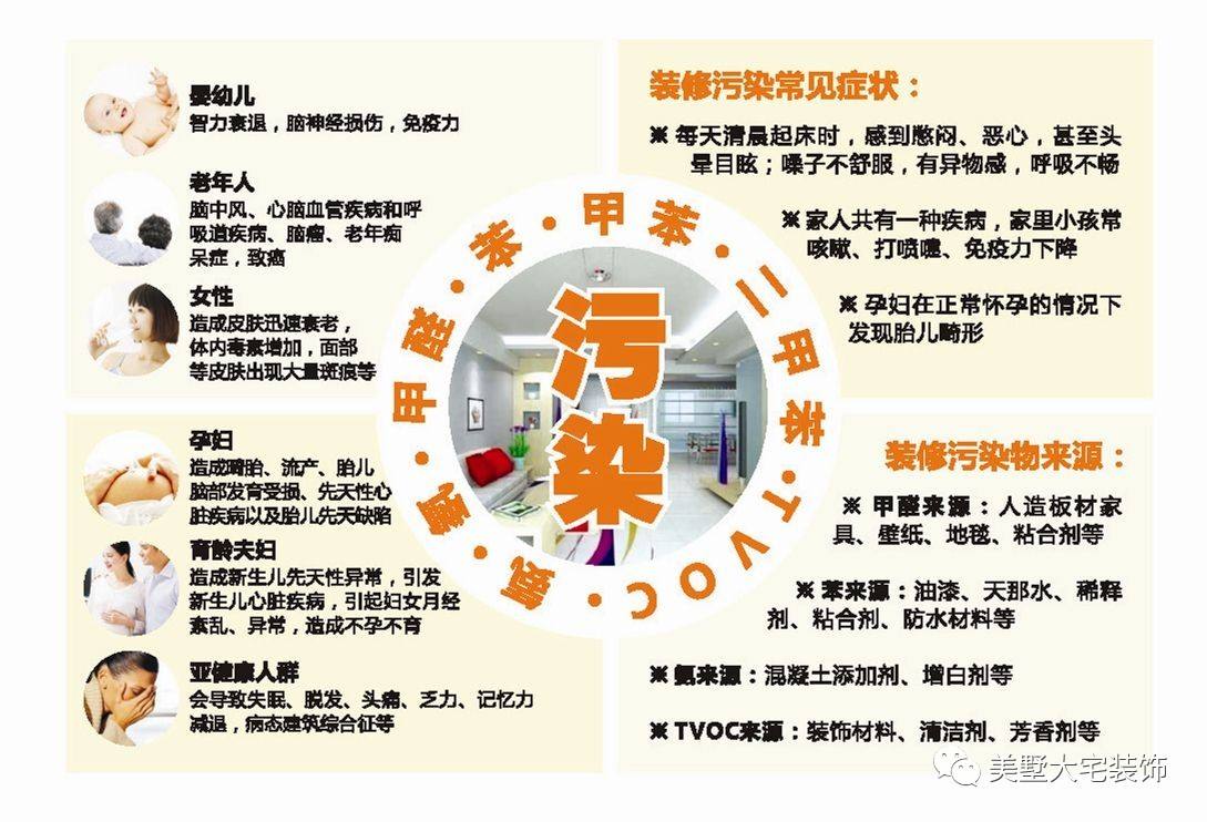 裝修材料不環(huán)保都會導致什么你知道嗎5.jpg
